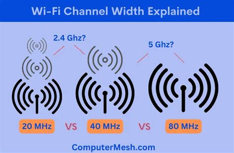 chanel width 20 or 40 for 2.4|difference between 20 and 40 mhz channel.